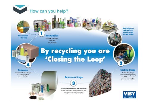 Visy Recycling.pdf - Plastics New Zealand