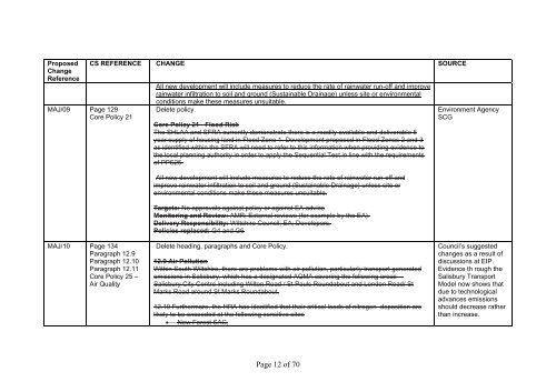 Major changes to SWCS 969kb - Wiltshire Council