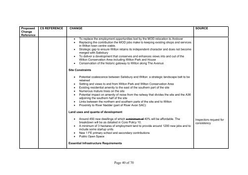 Major changes to SWCS 969kb - Wiltshire Council