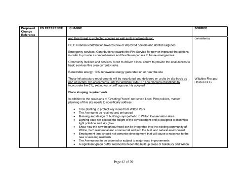 Major changes to SWCS 969kb - Wiltshire Council