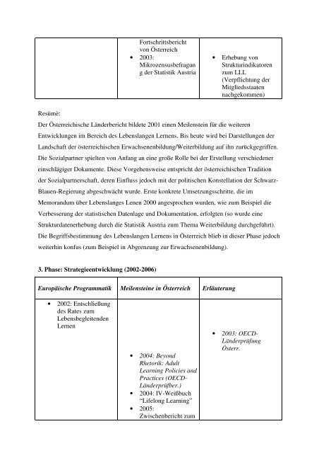 EU-Strategie des LLL u. deren Umsetzung in Ãsterreich - UniversitÃ¤t ...