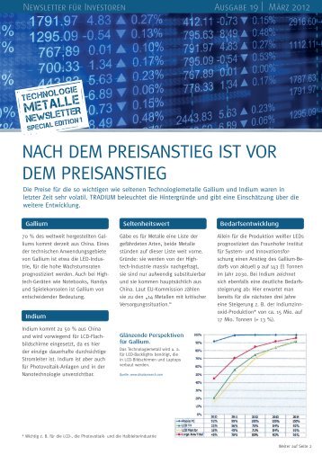 NACH DEM PREISANSTIEG IST VOR DEM PREISANSTIEG