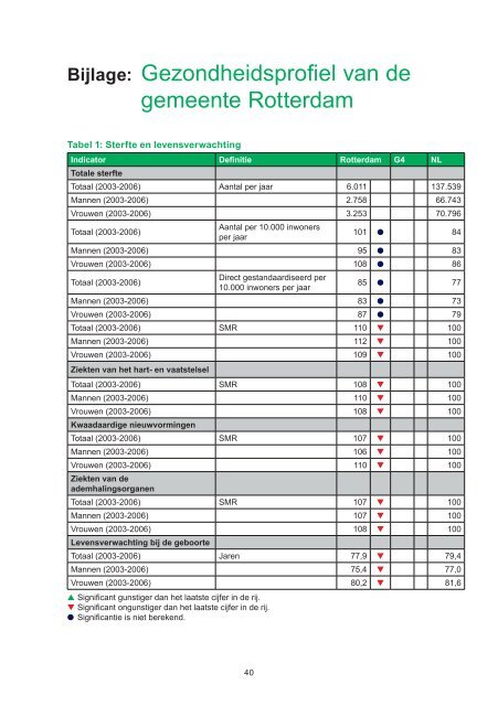 Gezondheid in kaart - GGD Rotterdam-Rijnmond