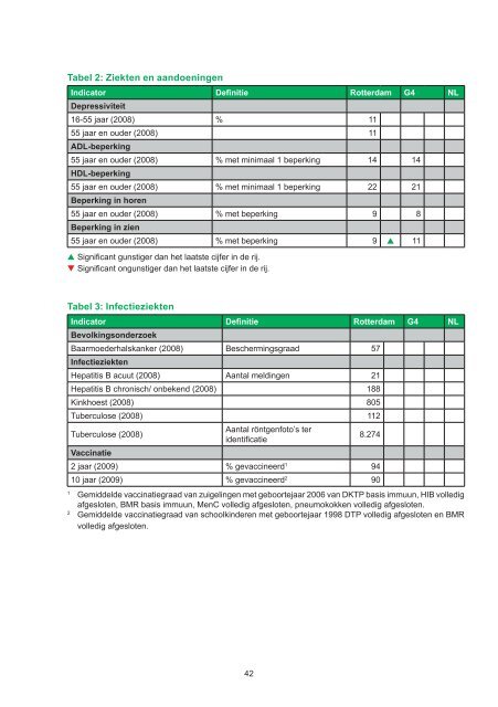 Gezondheid in kaart - GGD Rotterdam-Rijnmond