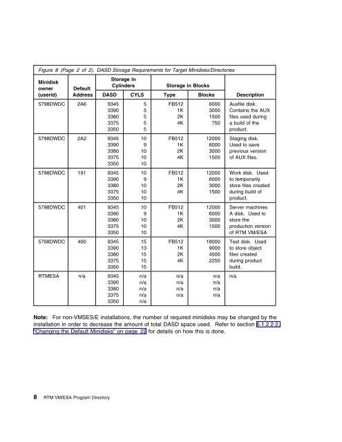 Program Directory for Realtime Monitor VM/ESA - z/VM - IBM