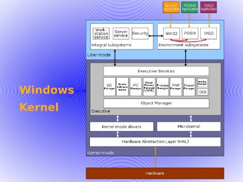 Windows Kernel - H2HC