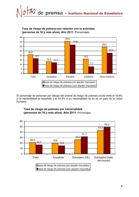 Encuesta de Condiciones de Vida AÃ±o 2012. Datos provisionales ...