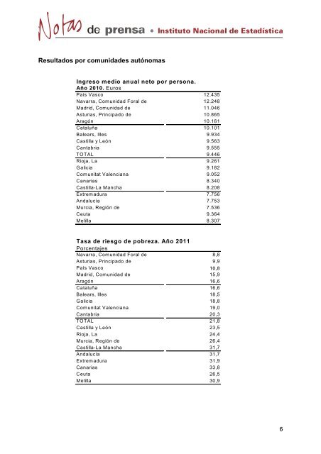 Encuesta de Condiciones de Vida AÃ±o 2012. Datos provisionales ...