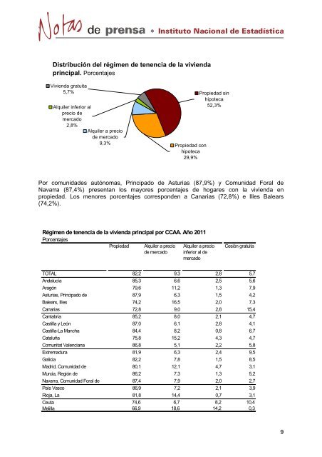 Encuesta de Condiciones de Vida AÃ±o 2012. Datos provisionales ...