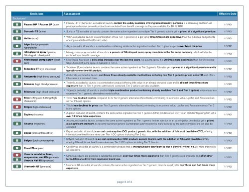 UnitedHealthcare Pharmacy - Jan. 1 PDL Report