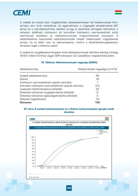 Makro egyensúly és gazdasági növekedés - CEMI