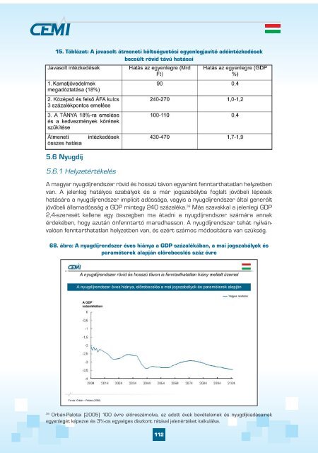 Makro egyensúly és gazdasági növekedés - CEMI