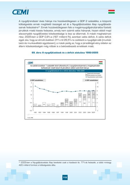 Makro egyensúly és gazdasági növekedés - CEMI