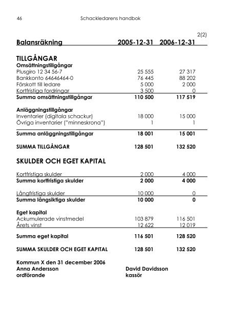 Schackledarens handbok - Sveriges SchackfÃ¶rbund