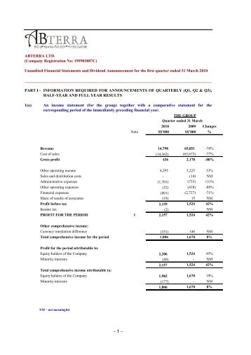 Unaudited Financial Statements and Dividend ... - Abterra