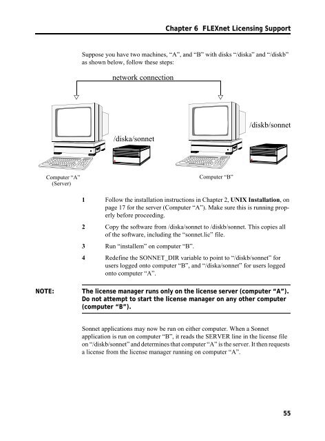 UNIX AND LINUX INSTALLATION RELEASE 11 - Sonnet Software