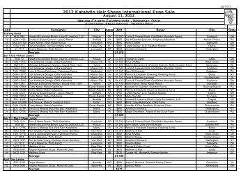 2012 KHSI Expo Sale Results