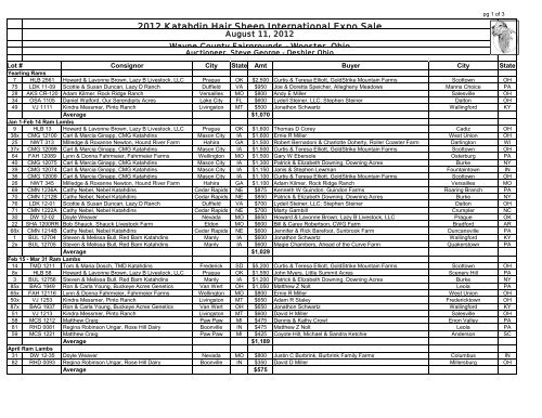 2012 KHSI Expo Sale Results