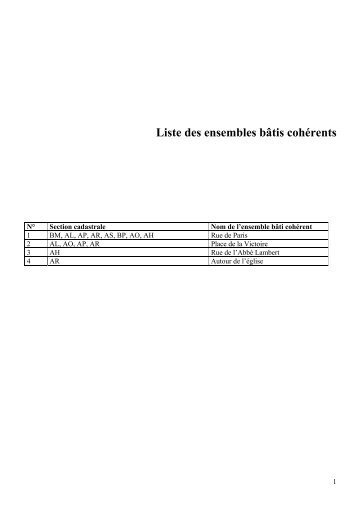 Liste des ensembles bÃ¢timents cohÃ©rents - Ville de Palaiseau