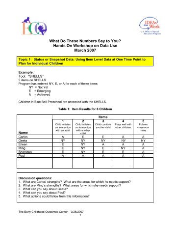 Mock Report - FPG Child Development Institute