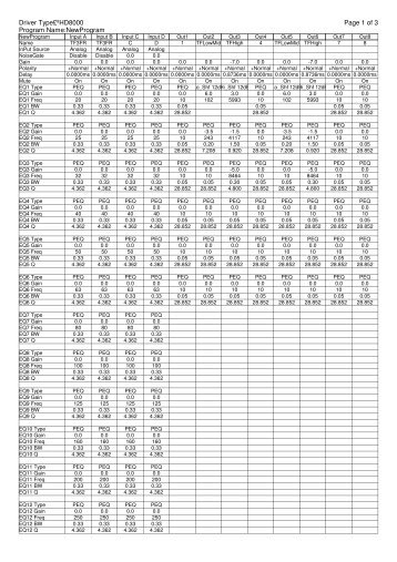 Page 1 of 3 Driver Type£ºHD8000 Program Name:NewProgram