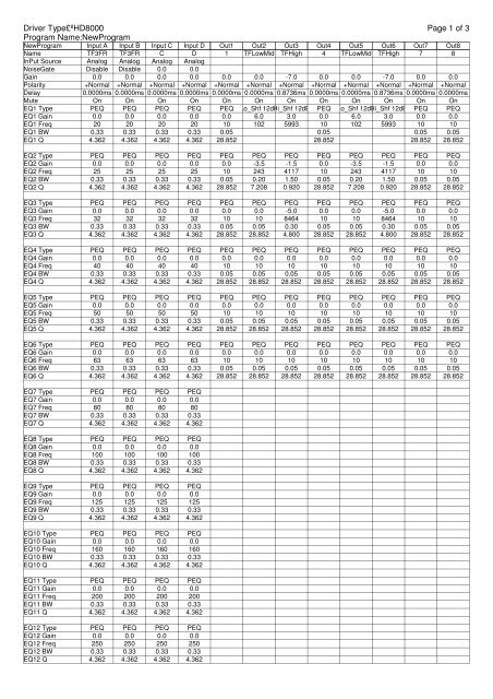 Page 1 of 3 Driver Type£ºHD8000 Program Name:NewProgram