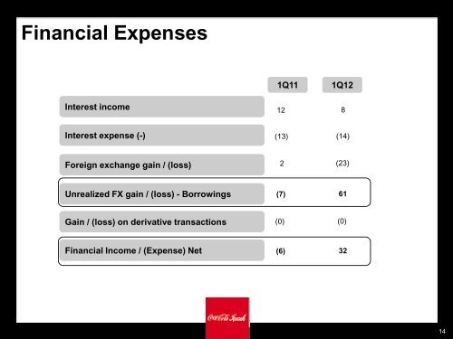 1Q12 Results May 8, 2012 Istanbul Damian Paul ... - Coca Cola İçecek