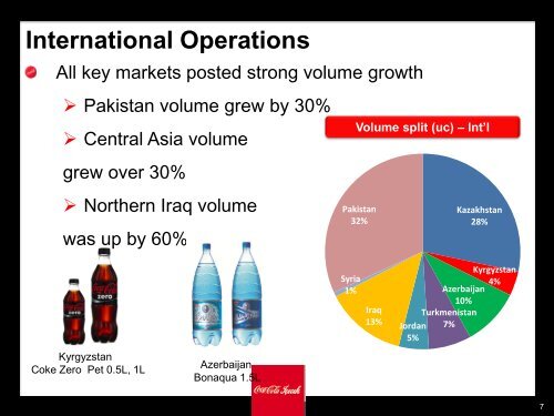 1Q12 Results May 8, 2012 Istanbul Damian Paul ... - Coca Cola İçecek