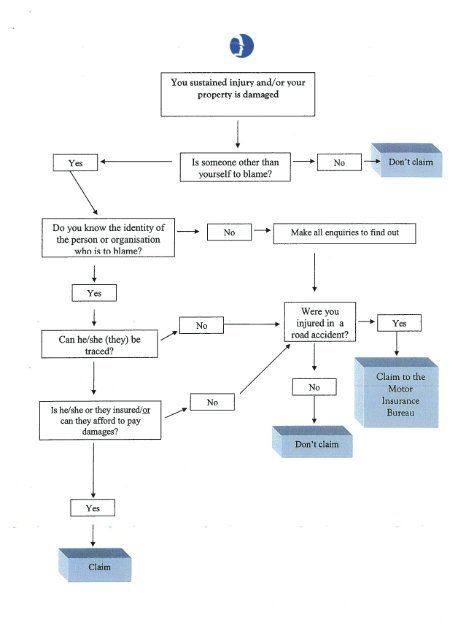 How to take a small claim to the County Court - West Midlands ...