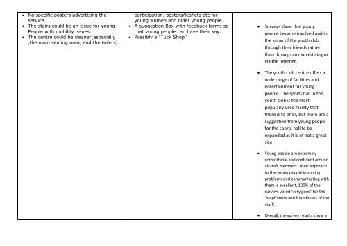 Inspection Report - Woolston Youth Centre - Young Southampton