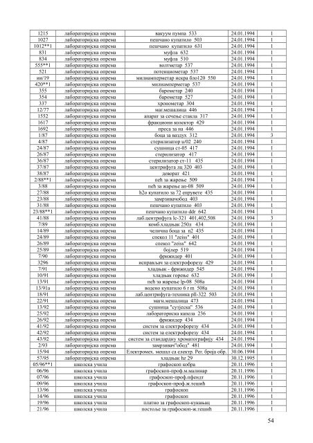 Informator o radu Hemijskog fakulteta