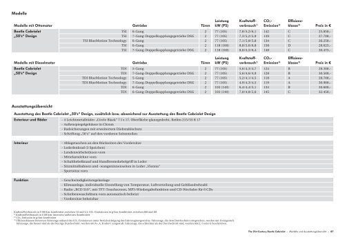 Beetle Cabriolet Preisliste (pdf 1,2MB) - MAX-Gruppe