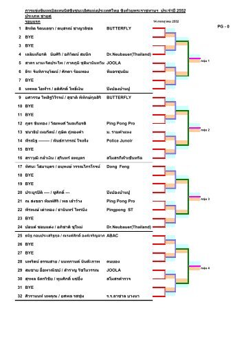 à¸à¸²à¸£à¹à¸à¹à¸à¸à¸±à¸à¹à¸à¹à¸à¸´à¸¥à¹à¸à¸à¸à¸´à¸ªà¸à¸´à¸à¸à¸à¸°à¹à¸¥à¸´à¸¨à¹à¸«à¹à¸à¸à¸£à¸°à¹à¸à¸¨