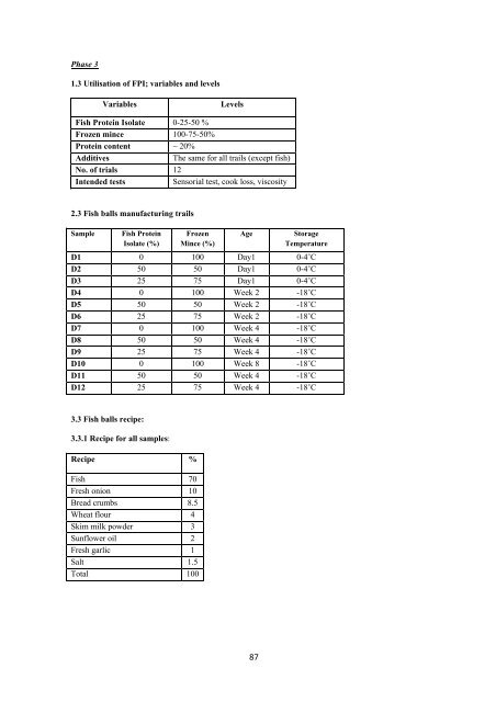 Evaluation and Utilisation of Fish Protein Isolate Products