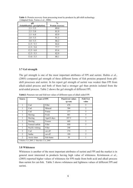 Evaluation and Utilisation of Fish Protein Isolate Products