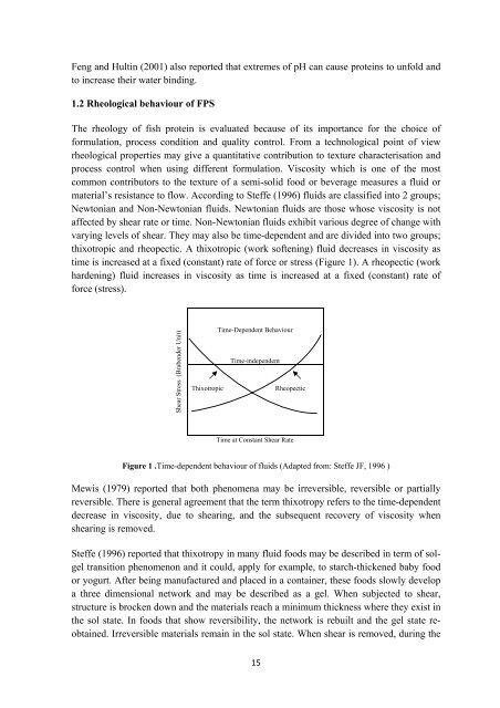 Evaluation and Utilisation of Fish Protein Isolate Products