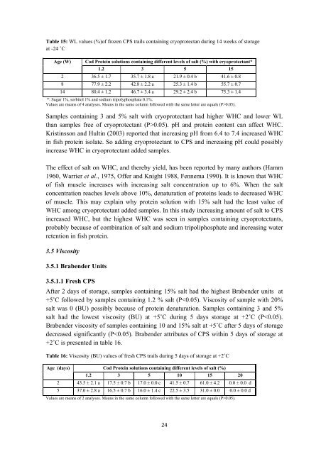 Evaluation and Utilisation of Fish Protein Isolate Products