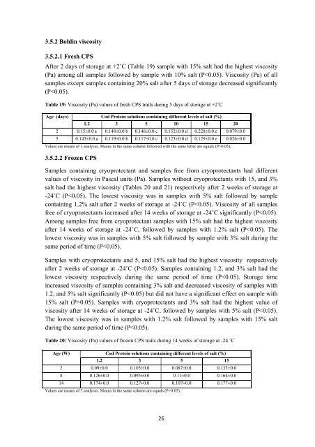 Evaluation and Utilisation of Fish Protein Isolate Products