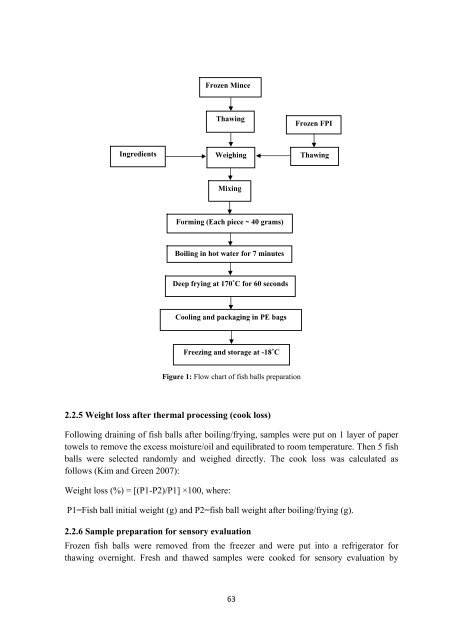 Evaluation and Utilisation of Fish Protein Isolate Products