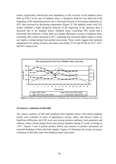 Evaluation and Utilisation of Fish Protein Isolate Products