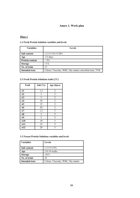 Evaluation and Utilisation of Fish Protein Isolate Products