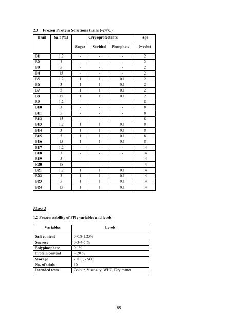 Evaluation and Utilisation of Fish Protein Isolate Products