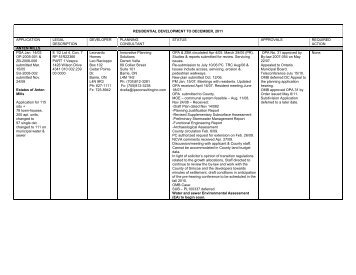 Development Status Report - Township of Springwater