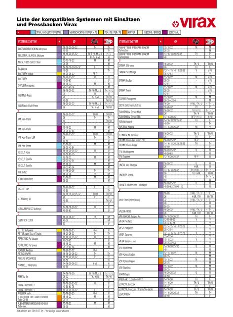 Liste der kompatiblen Systemen mit Einsätzen und Pressbacken Virax