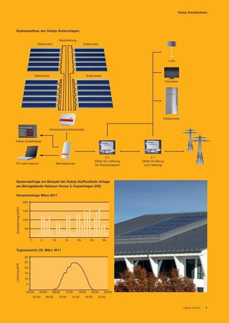 KalzipÂ® SolarSysteme