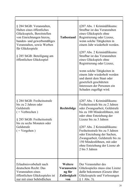 Journal - Prof. Dr. Bernd Heinrich - HU Berlin - Humboldt-UniversitÃ¤t ...