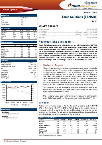 Tanla Solutions (TANSOL) - ICICI Direct