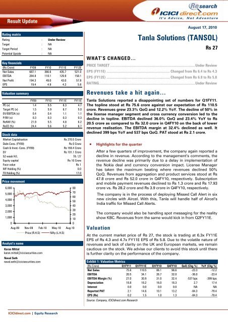 Tanla Solutions (TANSOL) - ICICI Direct