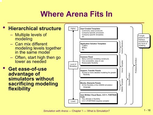 Simulation with Arena