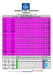 Rangliste TAF - DISCOFOX Klasse D - Discofox-Turnierinfo